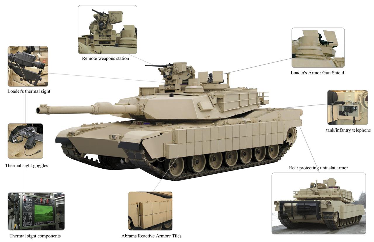 M1 Abrams Vehicle Features Diagram Glossy Poster Picture Photo Print Banner Booma Prints