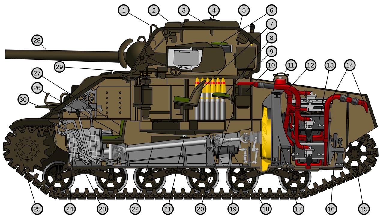 M4 A4 Sherman Tank Cutaway Model Glossy Poster Picture Photo Print Banner Booma Prints