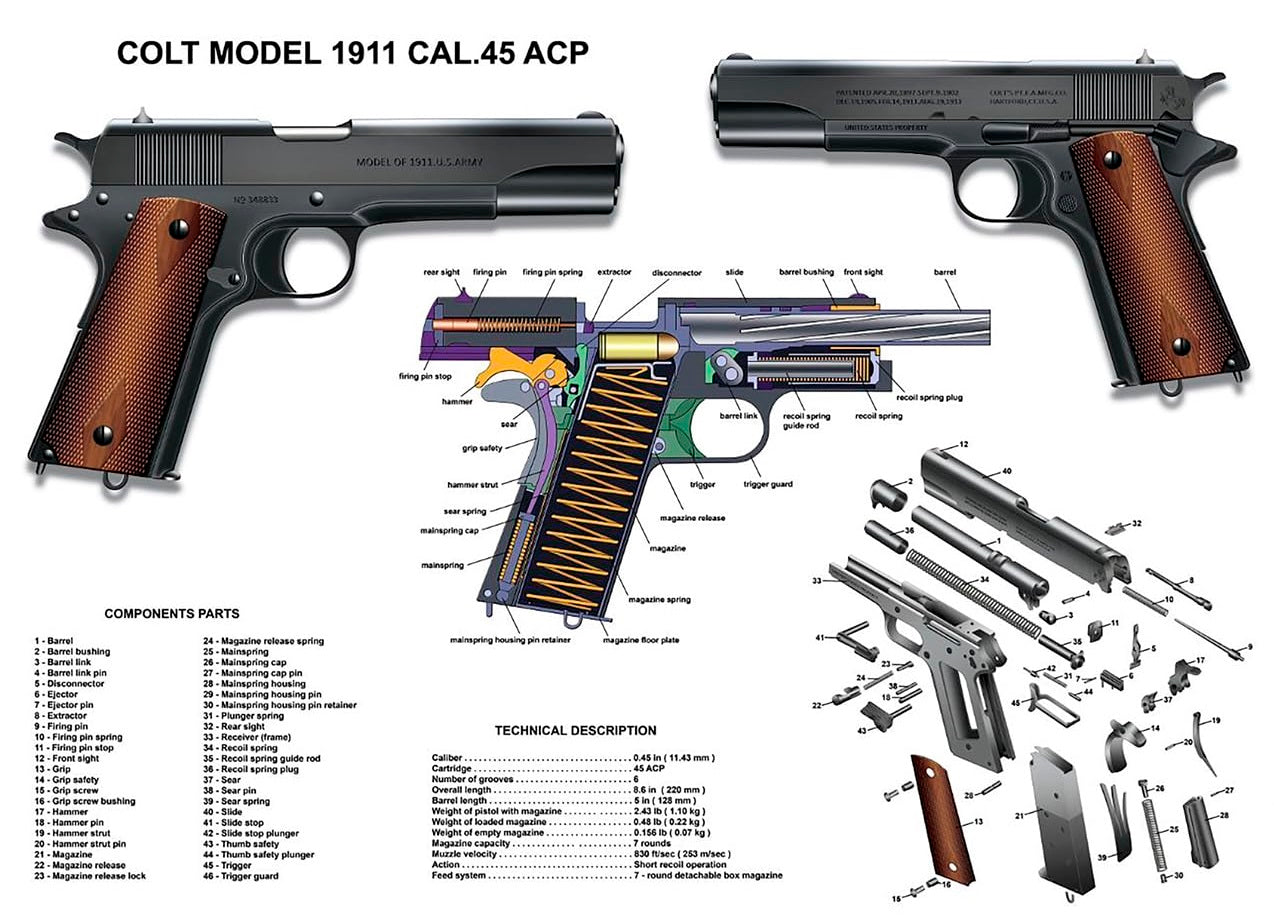Colt 1911 Cal 45 Acp Gun Diagram Glossy Poster Picture Photo Print Banner Booma Prints