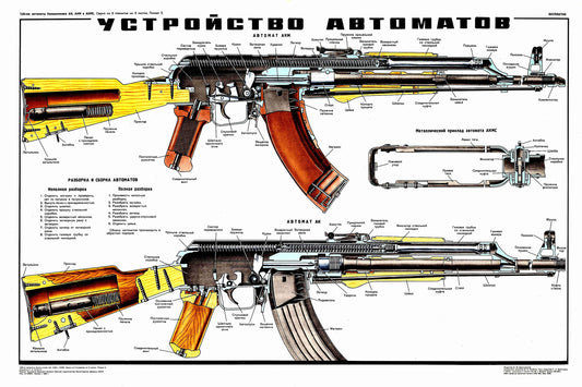Ak47 Gun Parts Diagram Glossy Poster Picture Photo Print Banner Booma Prints