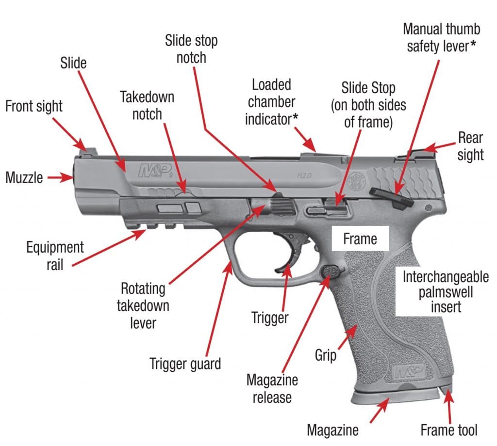 M&P Shield Gun Diagram Glossy Poster Picture Photo Print Banner Booma Prints