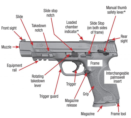 M&P Shield Gun Diagram Glossy Poster Picture Photo Print Banner Booma Prints