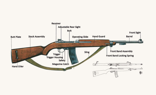 M1 Carbine Gun Diagram Glossy Poster Picture Photo Print Banner Booma Prints