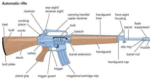 M16 Automatic Rifle Gun Diagram Glossy Poster Picture Photo Print Banner Booma Prints