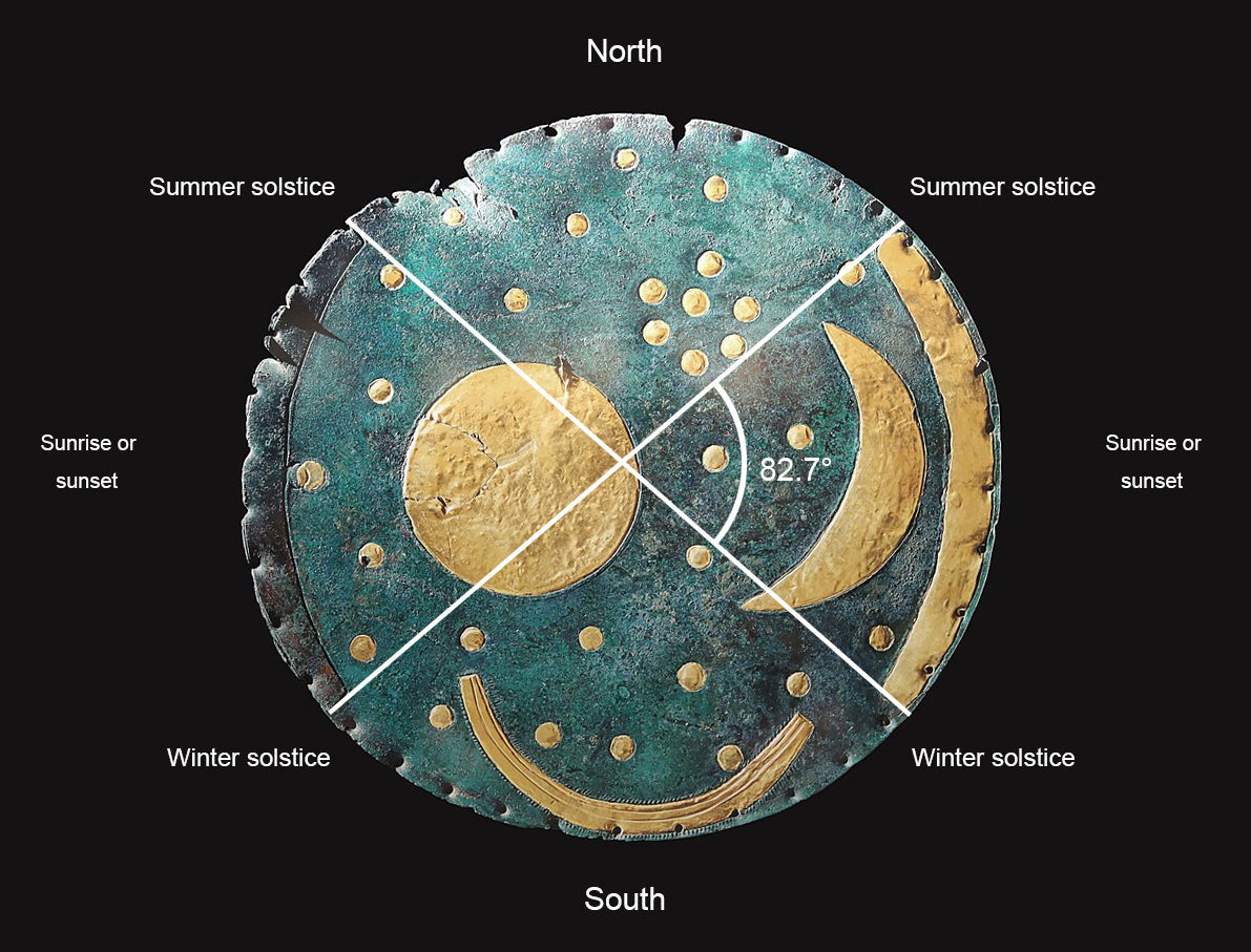 Nebra Sky Disc Diagram Glossy Poster Picture Photo Print Banner  Booma Prints