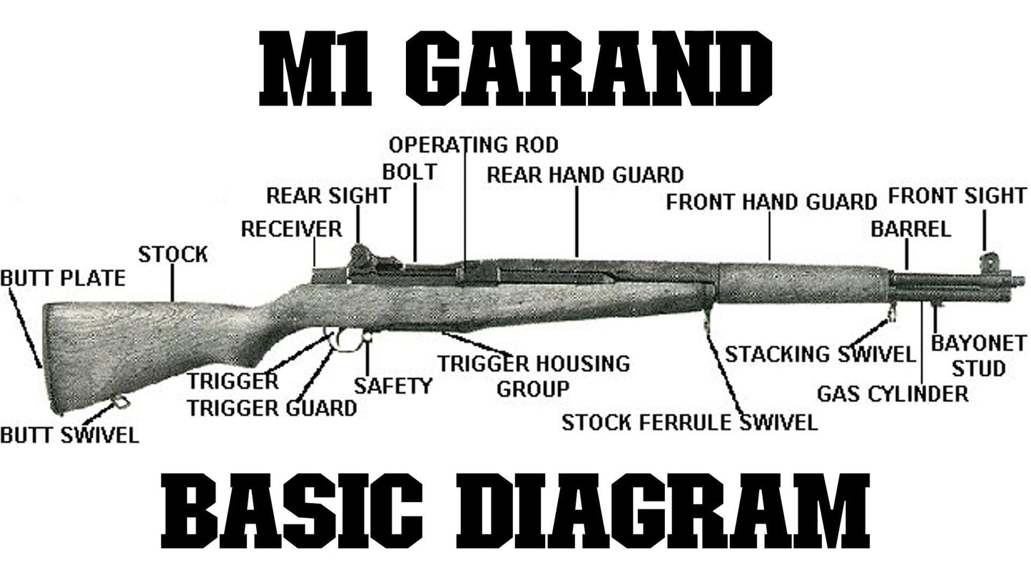 M1 Garand Basic Diagram Glossy Poster Picture Photo Print Banner  Booma Prints
