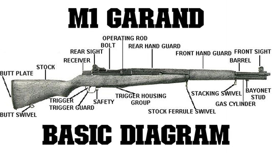 M1 Garand Basic Diagram Glossy Poster Picture Photo Print Banner  Booma Prints