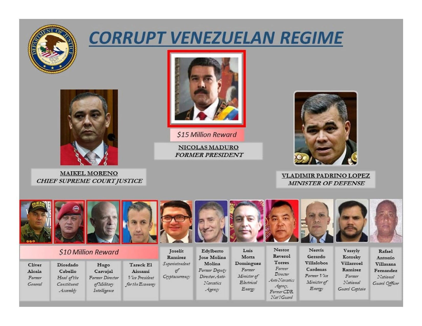 Corrupt Venezuelan Regime Chart GLOSSY POSTER PICTURE PHOTO PRINT BANNER  Booma Prints