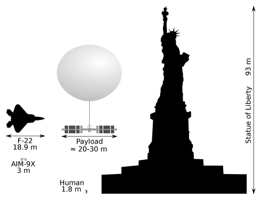 Chinese Spy Balloon Size Comparison 2023 Glossy Poster Picture Photo Banner Booma Prints